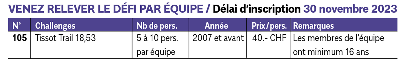 tableau des challenges