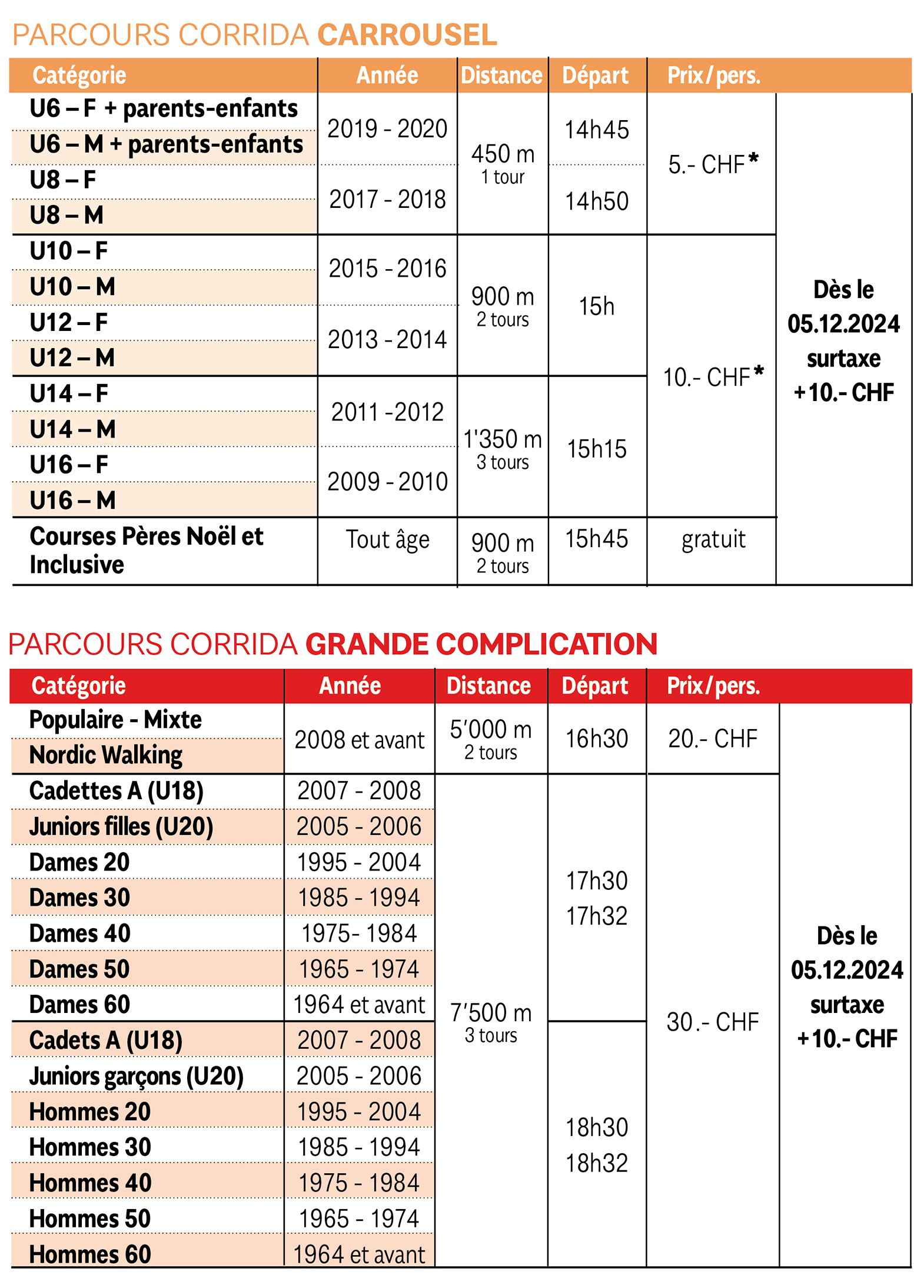 tableau des catégories
