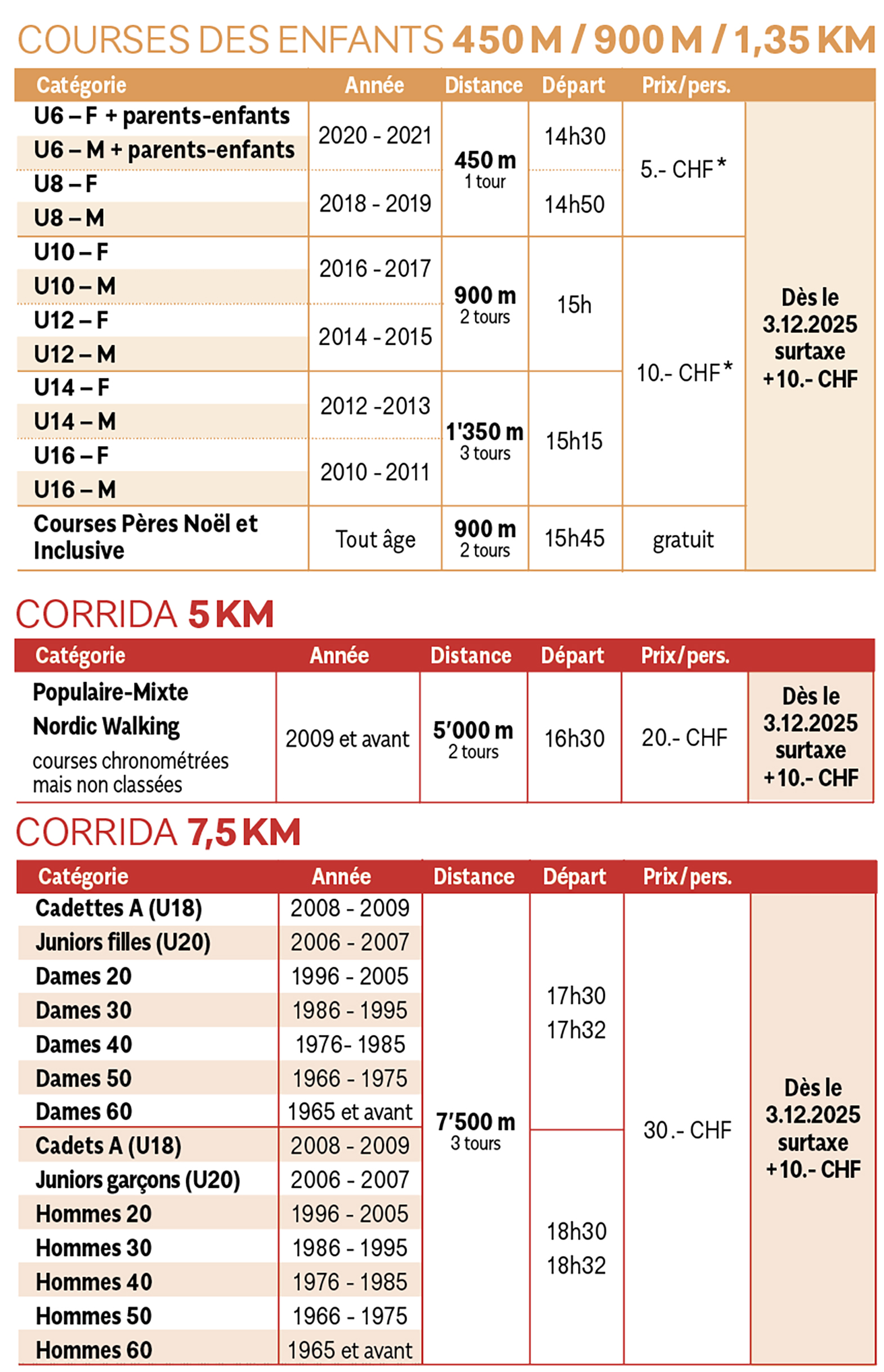 tableau des catégories