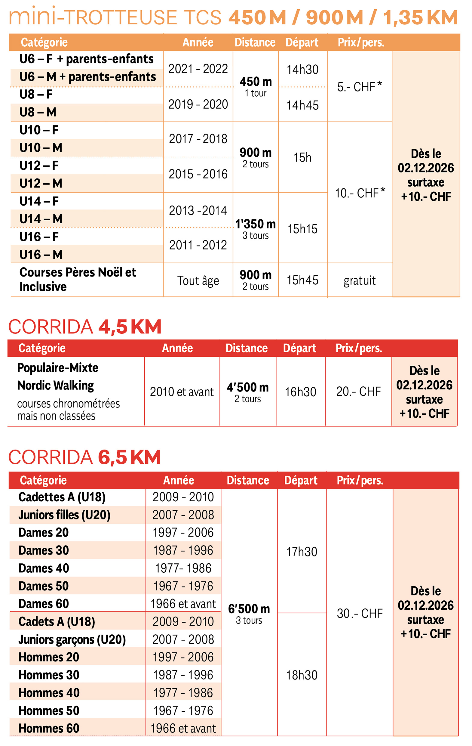 tableau des catégories